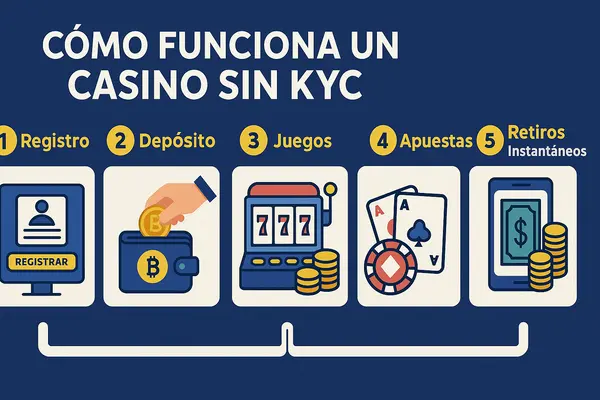 casino sin kyc